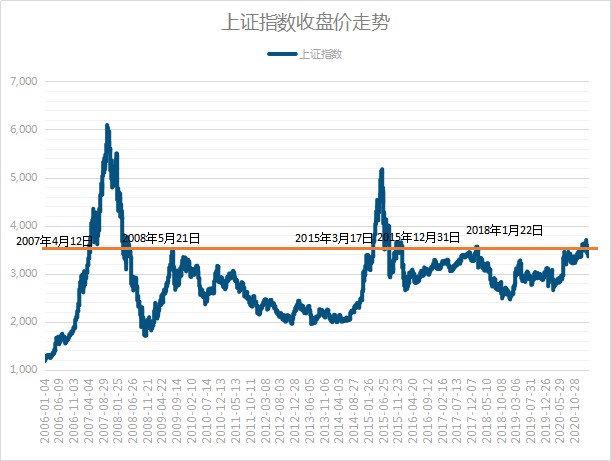 数据来源：wind，20160101-20210309