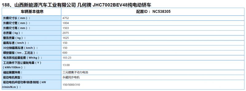 几何A Pro于3月21日预售 NEDC综合工况续航达600km