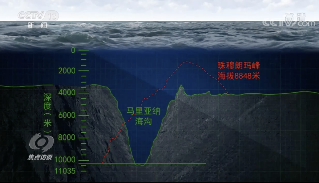 从2020年10月下旬起到11月下旬,"奋斗者"号载人潜水器在西太平洋马里