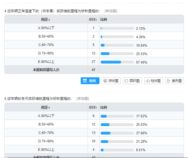 图片来源：问卷调查结果截图