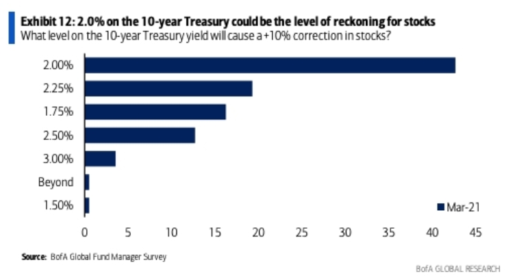 美国国债抛售潮蔓延至公司债 超预期通胀成最大尾部风险