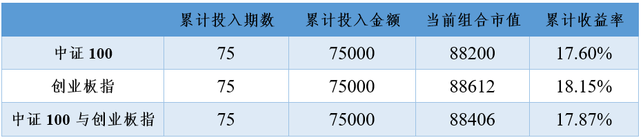“2021年3月16日投资策略分享