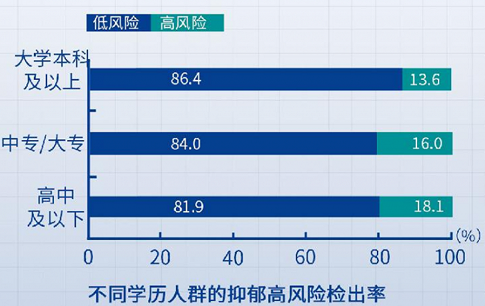 图片来源：《中国国民心理健康发展报告（2019-2020）》