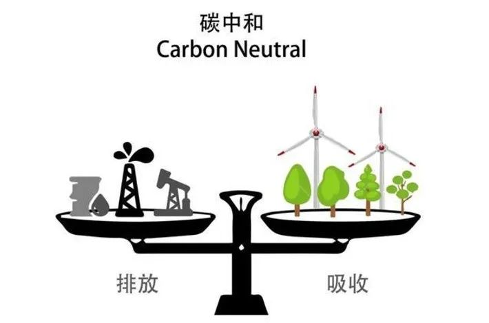 “主题投资 | 70家“碳中和”概念涉及上市公司初选