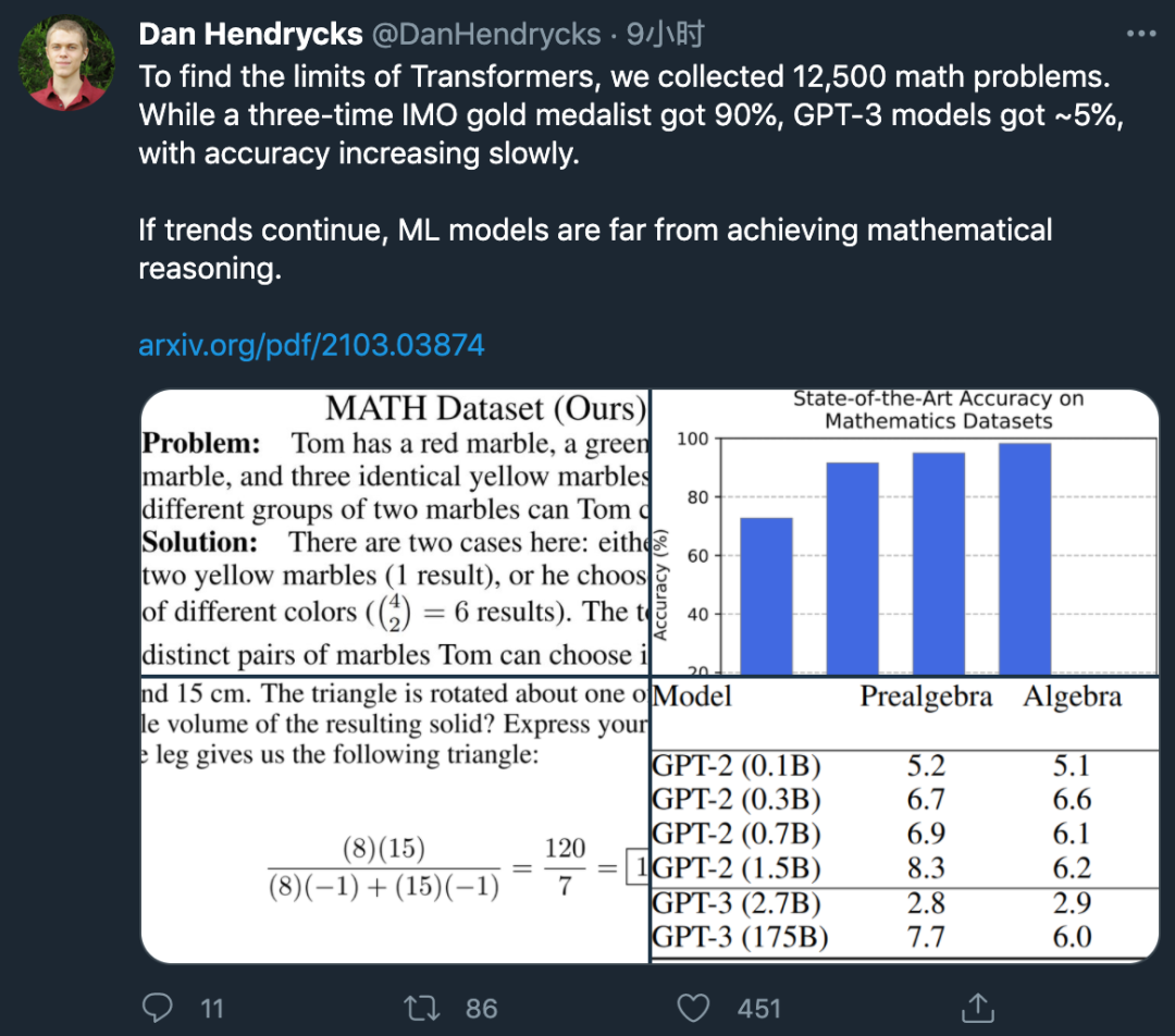 数学奥赛冠军都做不对的题，却被拿来考ML模型？GPT-3：我不行