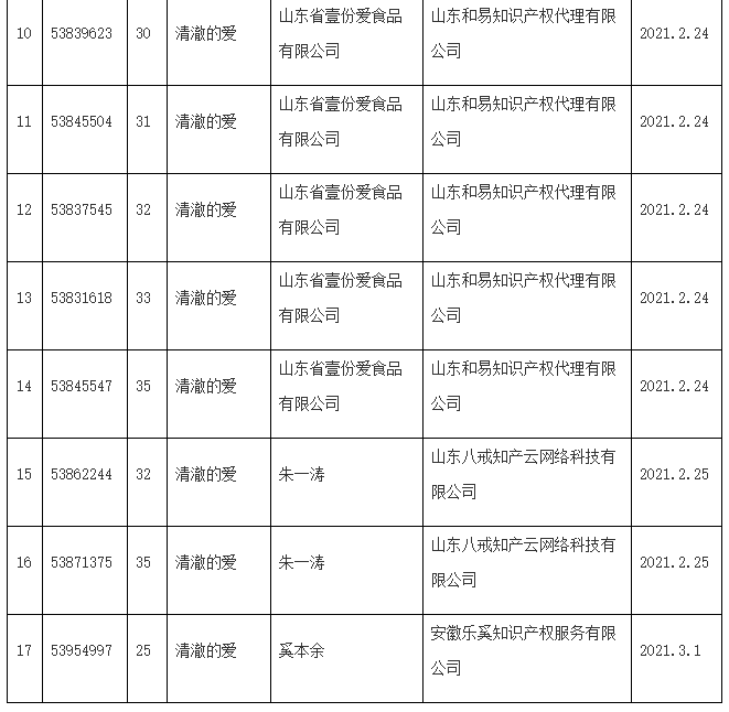 封面图片来源：摄图网