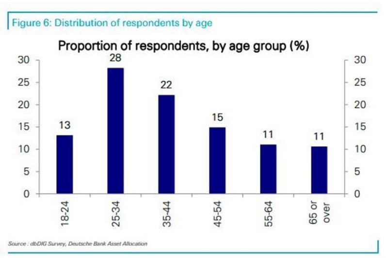 德银：散户要带着1700亿杀进股市了