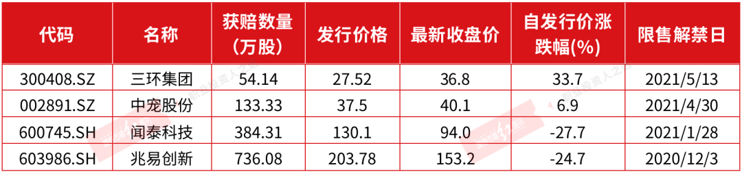 牛散葛卫东：开始“收割”盈利？医美股浮盈或缩水80%