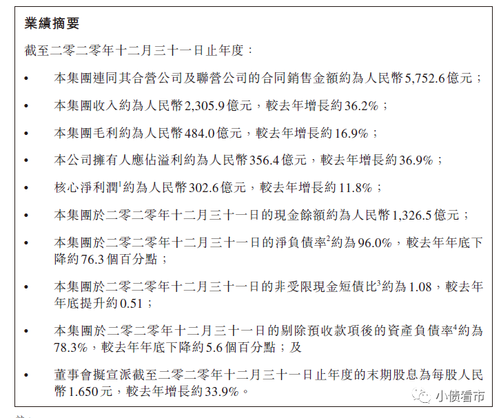 融创中国9000亿负债悬顶 靓丽财报背后浮现四大隐忧