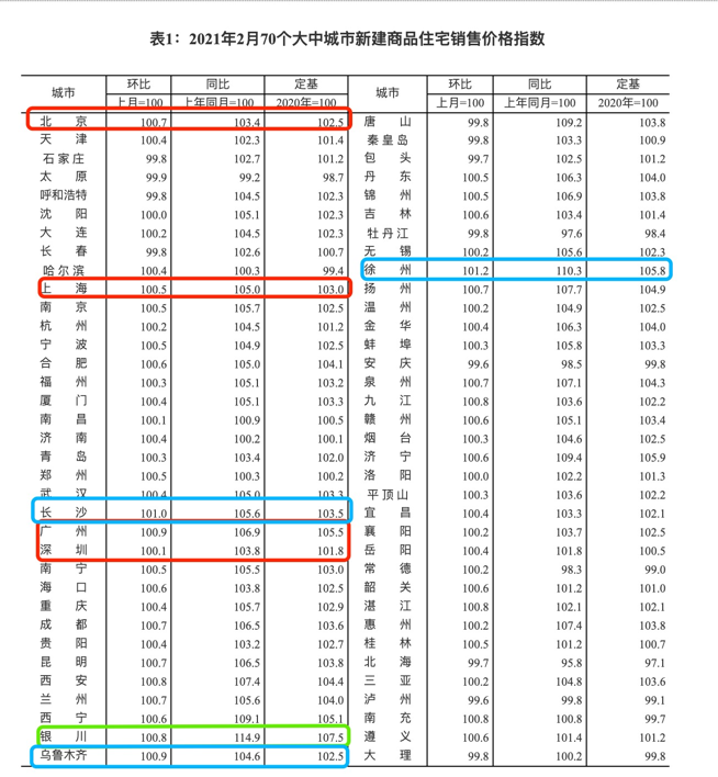 截图来源：国家统计局官网