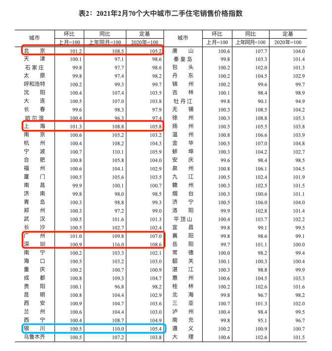 截图来源：国家统计局官网