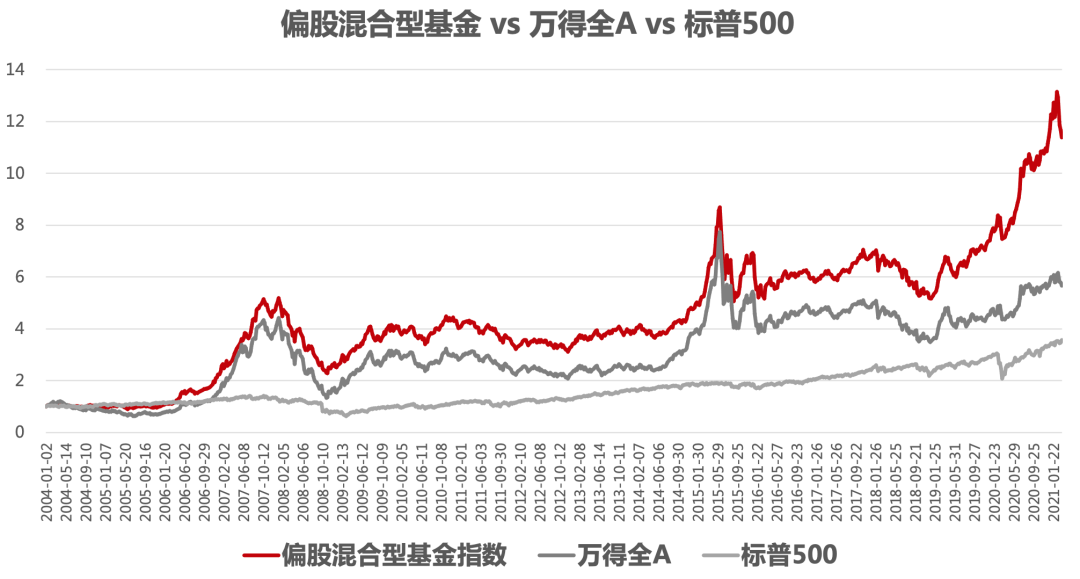 “投资的价值观影响最终走向哪里