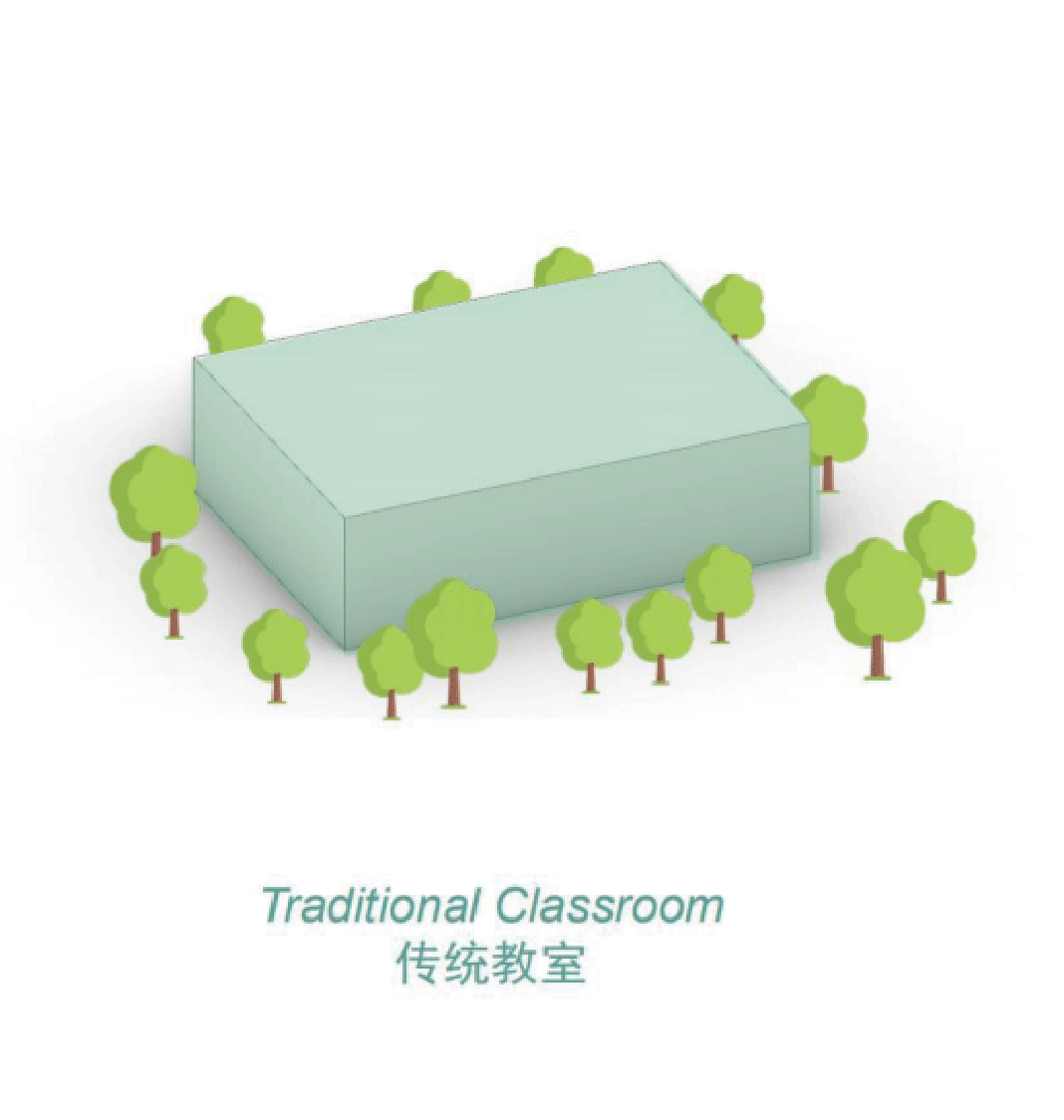 ▲“翻转”的未来教育空间