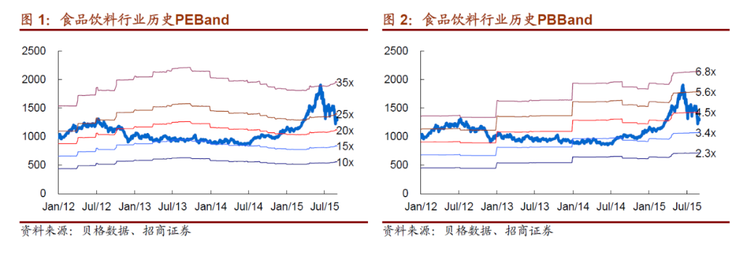 招商证券：从2015年开始的白酒周期远未结束 目前是中场阶段