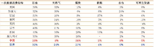 碳中和是否等于二次供给侧改革？天风：细品碳中和对黑色产业影响
