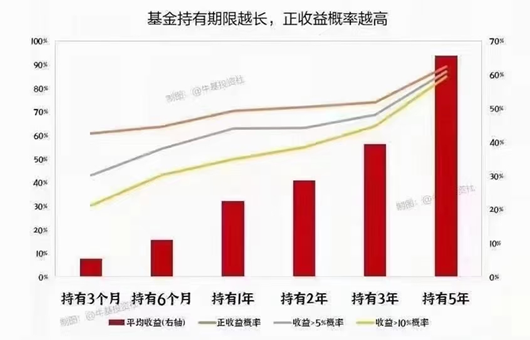 数据来源:wind,截止至2021年3月2日,制图:牛基投资社