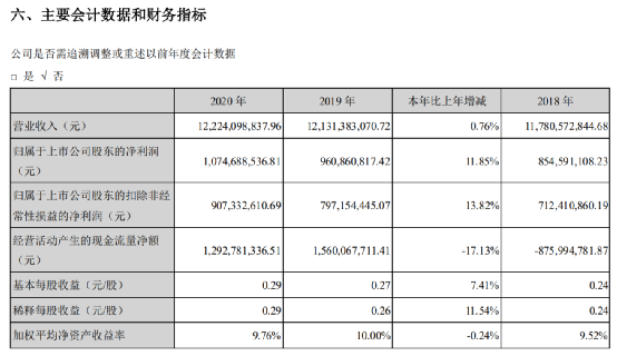 冯柳突然清仓这只军工股：葛卫东等多位大佬持仓曝光