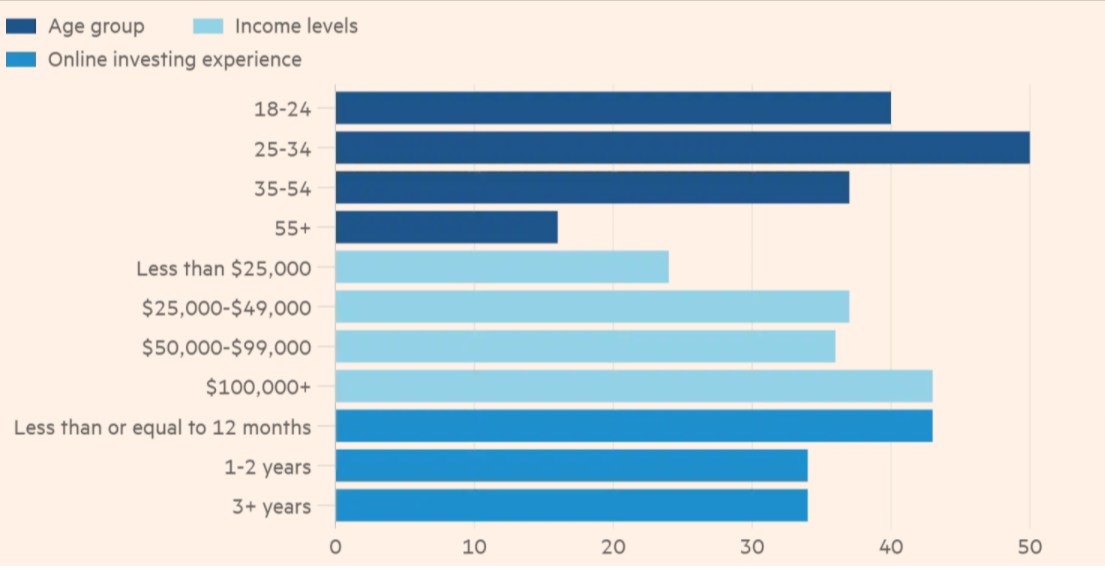 美国散户的刺激支票即将到手，大量资金将流入美股
