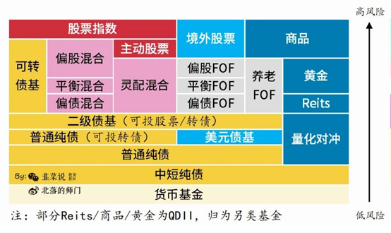 图片来源:韭菜说