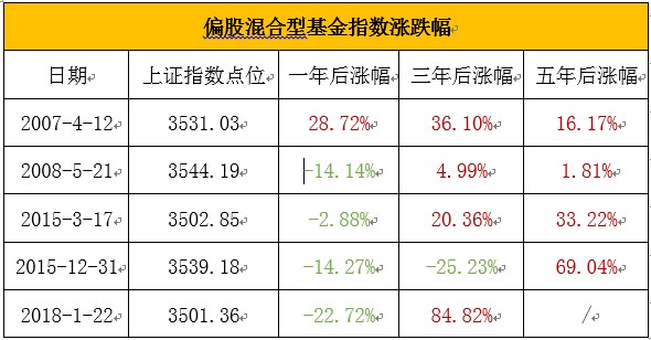 数据来源：wind，截止日期20210309