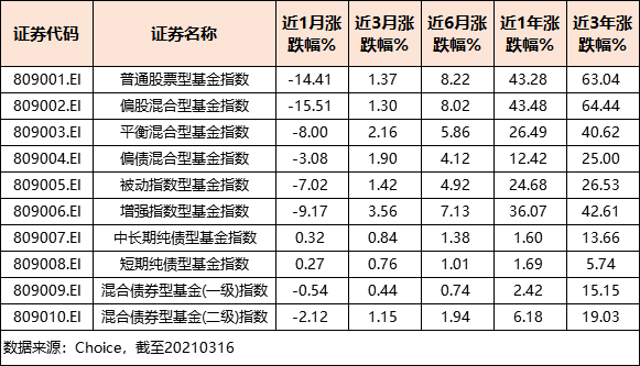 “混合偏债，一个正在出圈的投资利器