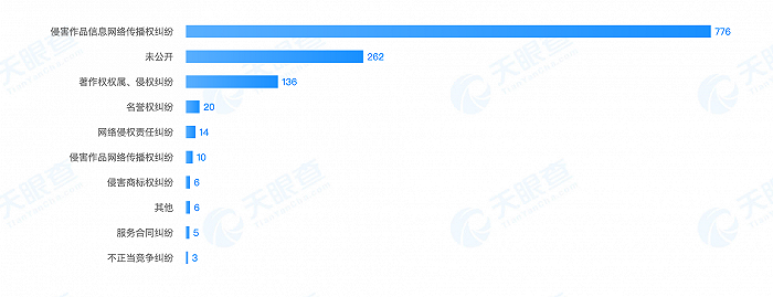 B站又被爱奇艺告了 二次创作版权之困要如何破解？