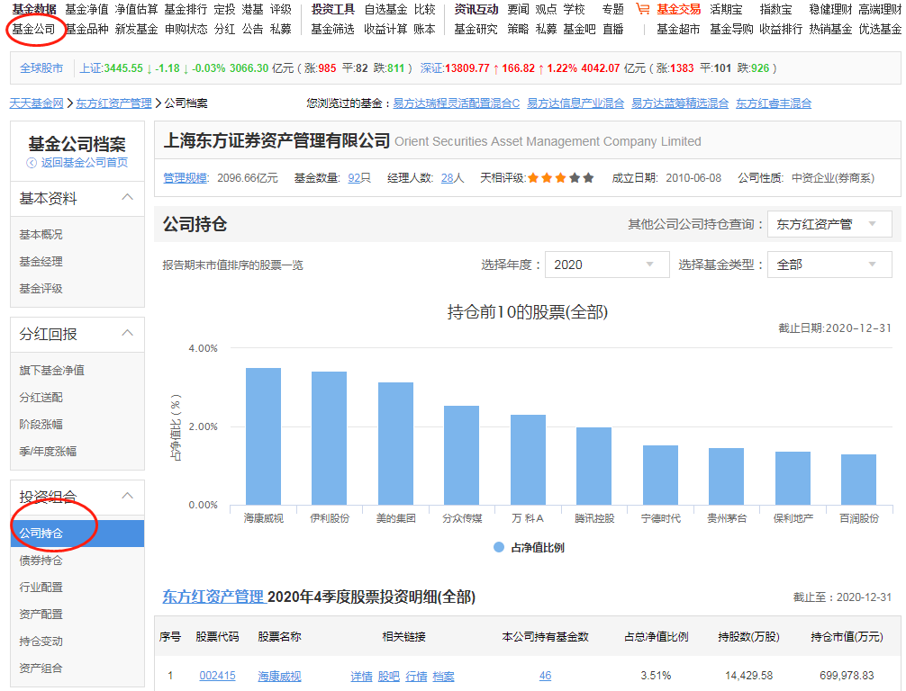 “抄基金公司前十大重仓股的作业可行吗？