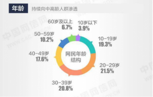 海信聚好看工程师：用科技帮爸妈拥抱这个时代