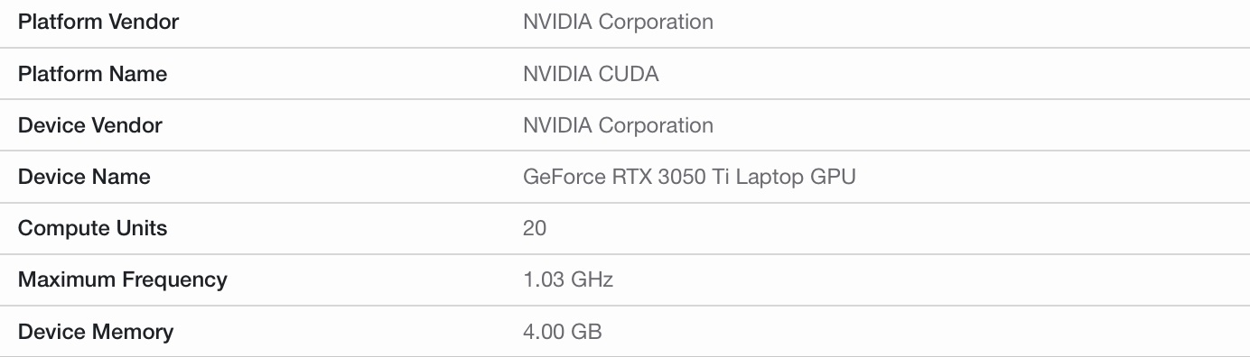 英伟达RTX 3050 Ti笔记本显卡参数曝光：跑分接近1660 Ti