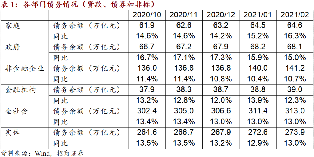 招商宏观：中美货币政策分化的市场冲击和投资推论