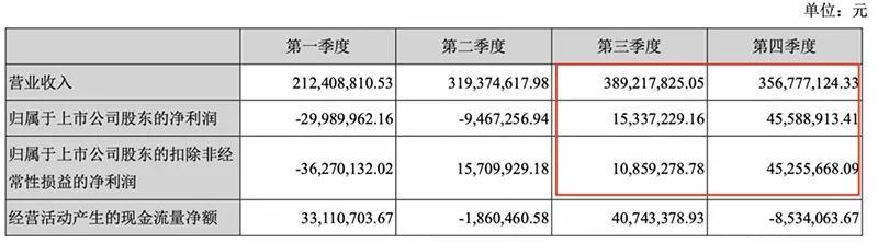 来源:超华科技2020年年度报告