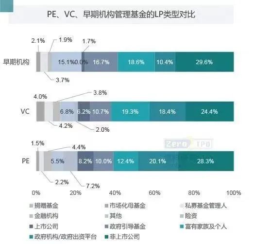 图片来源:清科研究