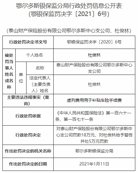 泰山财险鄂尔多斯中支违法遭罚 虚列费用补贴手续费