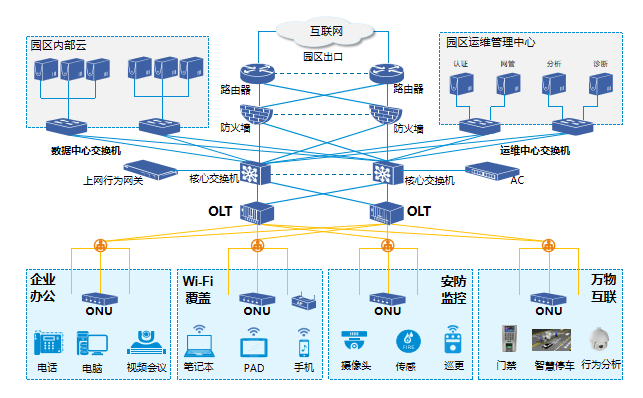 打造未来湾区:青岛蓝湾携手中兴通讯助力青岛高新区构筑全光智慧园区
