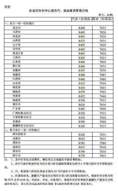 下班赶紧去加油！今晚24时起国内油价格上调 加满一箱多花9元