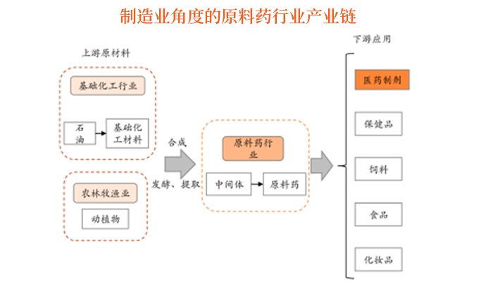 【向上面对面】医路掘金之：高景气低估值的原料药及CDMO赛道