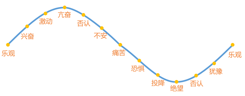 从哪里跌倒的就从哪里开始定投