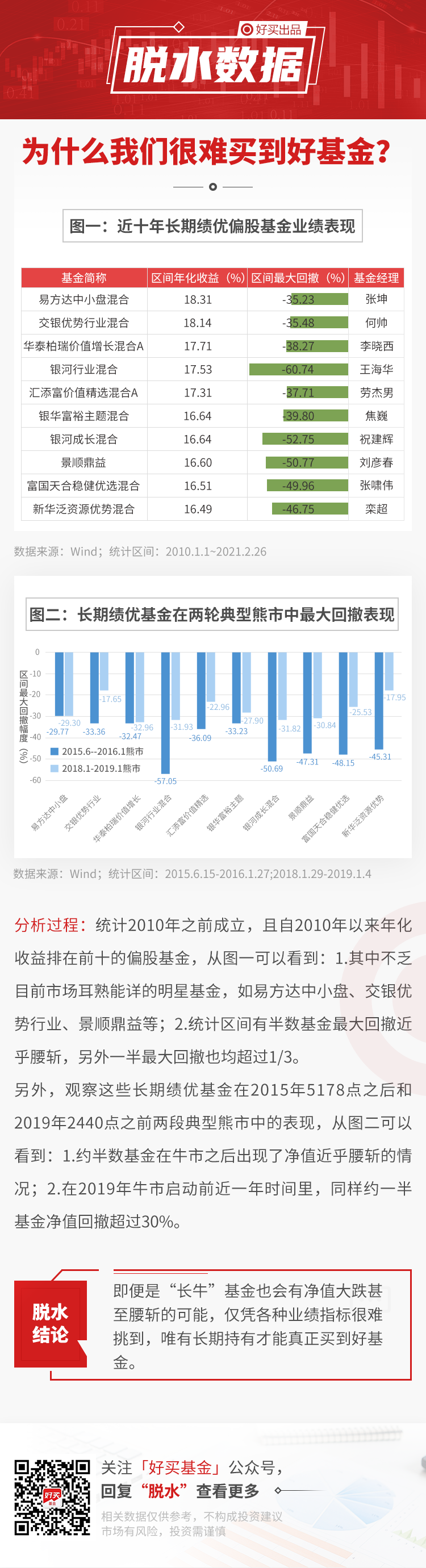 为什么我们很难买到好基金？| 脱水数据