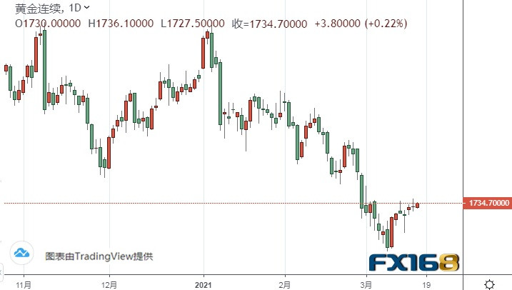 美联储决议驾到！美元恐迎大行情 英镑、日元分析