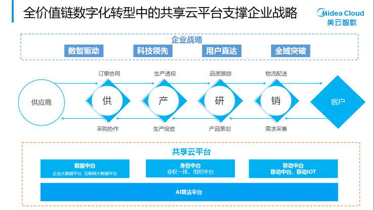 押注百亿资金，造就了何种“美的速度”？