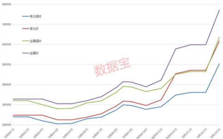 适逢稀土涨价，稀土产业ETF(516150)投资正当时！