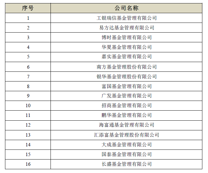 表:基金管理公司养老金管理规模数据 来源:基金业协会