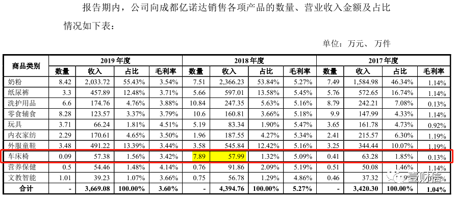 （截图来自招股书）