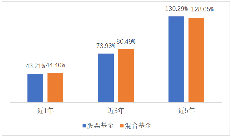 “市场调整，还能买基么？