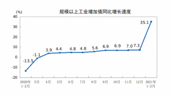 1-2月光伏发电量同比增长25.8%，仅次于风电