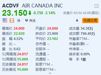 在加拿大多伦多上市的加拿大航空，在美国粉单市场上，代码后缀是F