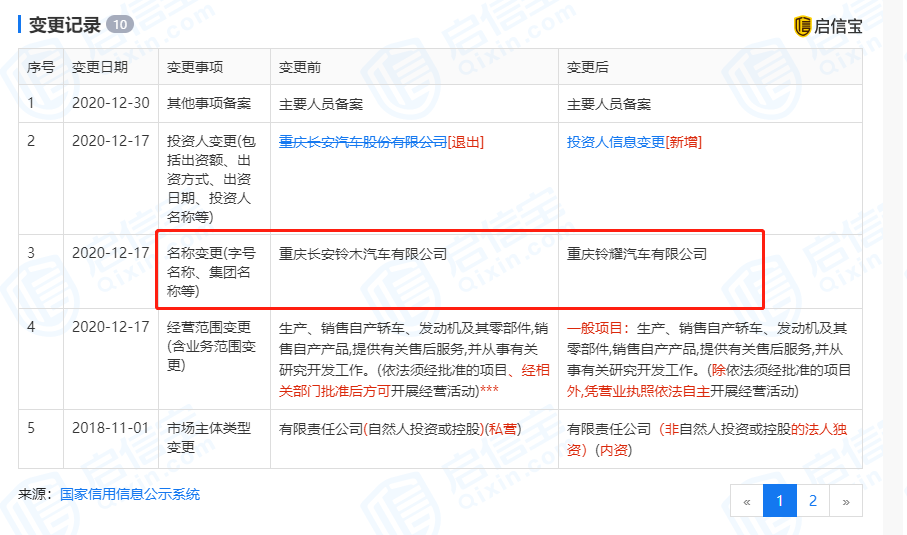 长安铃木更名：月销仅剩三位数 工厂产能严重过剩