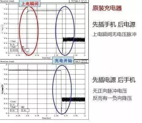 这么多年手机充电都搞错了 切记先插电源再插手机