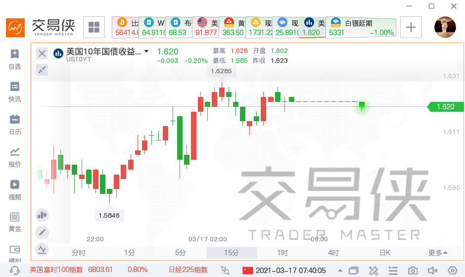 为什么市场对良好的国债拍卖结果不为所动？