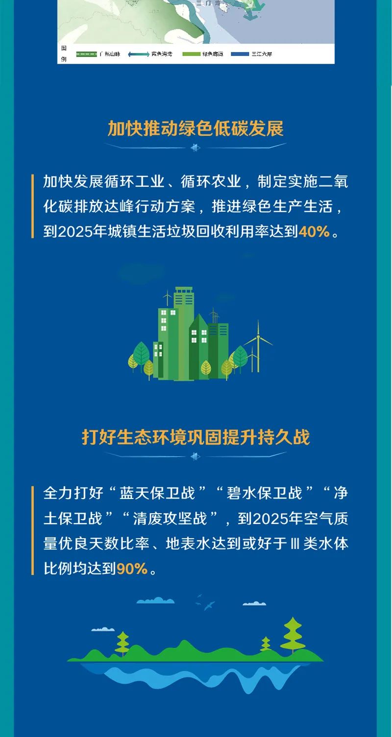 十四五 | 宁波市"十四五"规划和2035年远景目标蓝图